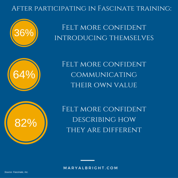 Fascination Team Training Stats